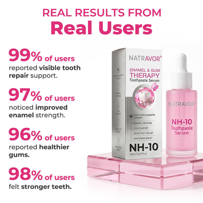 🦷 Natravor® Thismile NH-10 Nano-Hydroxyapatite Serum – Enamel Care, Gum Comfort & Whitening Support